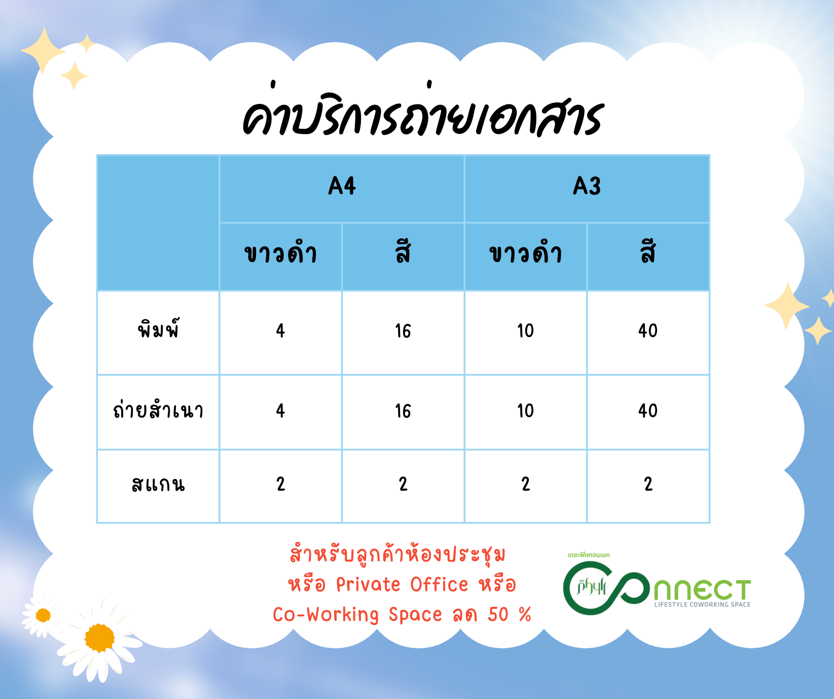 ค่าบริการถ่ายเอกสาร